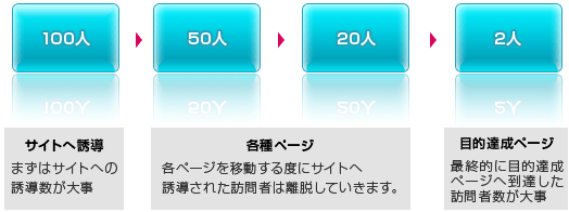 オリジナルデザインでのホームページ作成