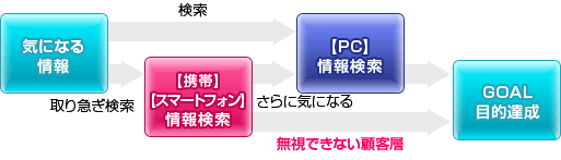 無視できない携帯サイト市場