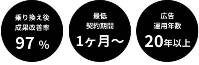 成果改善率97％